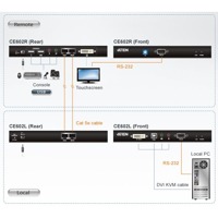 Diagramm zur Verwendung eines CE602 KVM-Extenders von Aten.