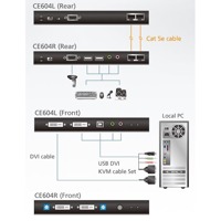 Diagramm zur Verwendung eines CE604 KVM-Extenders von Aten.