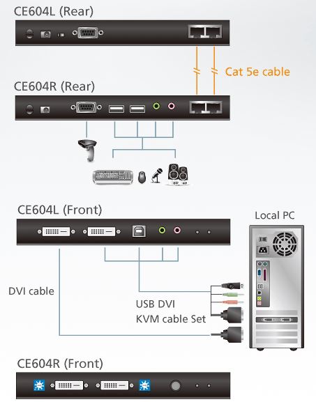 ce604-aten-kvm-extender-kat-5e-usb-dvi-zweischirmsystem-audio-rs-232-bildsignalkompensation-diagramm