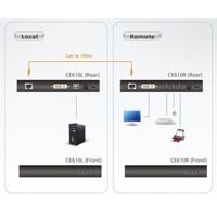 Diagramm zur Verwendung des CE610 USB-KVM-Extenders von Aten.