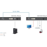 CE610A USB DVI KVM Extender mit Extreme USB und HDBaseT von ATEN Anwendungsdiagramm