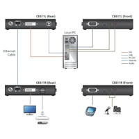 CE611 Mini HDBaseT KVM Extender für das Verlängern von DVI, USB, RS-232 und Audio von ATEN Anwendungsdiagramm