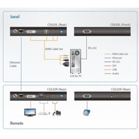 Diagramm zur Anwendung des CE620 RS232, USB, Audio, DVI HDBaseT KVM Extenders von Aten.