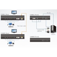 Diagramm zur Verwendung des CE680 DVI-KVM-Extenders von Aten.