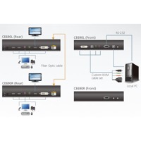 Diagramm zur Verwendung der CE690 DVI-KVM-Verlängerung von Aten.