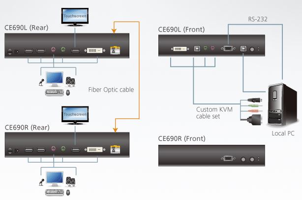 ce690-aten-dvi-kvm-extender-glasfaser-reichweite-20km-diagramm