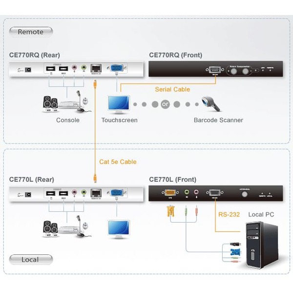 ce770-aten-kvm-extender-vga-grafik-usb-audio-rs-232-bildsignalkompensation-diagramm-b23v1