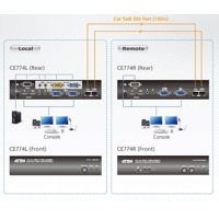 Diagramm zur Verwendung des CE774 KVM-Extenders von Aten.