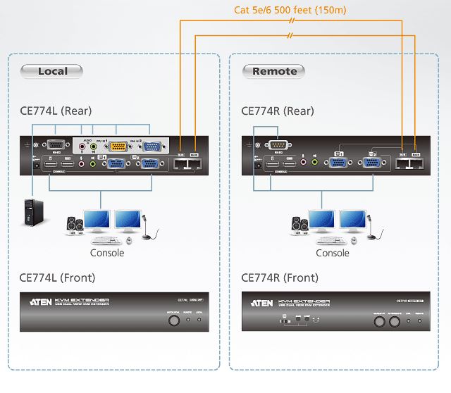 ce774-aten-kvm-extender-usb-vga-zweischirm-audio-rs-232-max-300m-diagramm