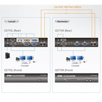 Diagramm zur Anwendung des CE775 KVM-Extenders von Aten.