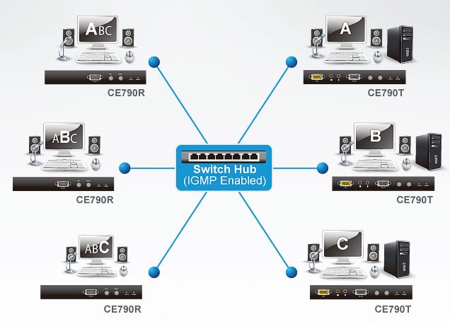 ce790-aten-digitaler-kvm-over-lan-extender-usb-vga-ton-rs-232-diagramm