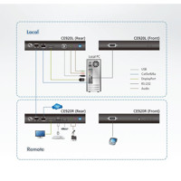 CE920 Aten USB DisplayPort HDBaseT 2.0 RS-232 Audio KVM Extender