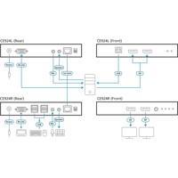 CE924 USB DisplayPort Dual View HDBaseT 2.0 KVM Extender für Auflösungen bis 4K30 (Single View) oder 1080p (Dual View) von ATEN Anwendungsdiagramm