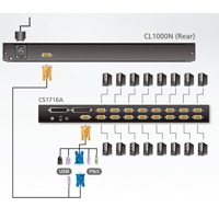 Diagramm zur Anwendung der CL1000N KVM Einbaukonsole von Aten