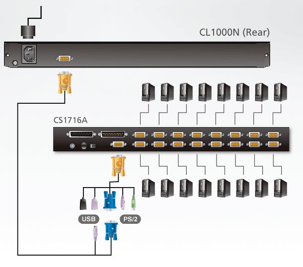 cl1000n-aten-kvm-einbaukonsole-19-zoll-lcd-usb-ps-2-vga-diagramm