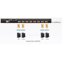 Diagramm zur Verwendung des CL1008 KVM-Switches mit LCD-Bilschirm von Aten.