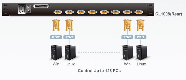 cl1008-aten-kvm-switch-8-port-lcd-bildschirm-usb-ps-2-vga-diagramm