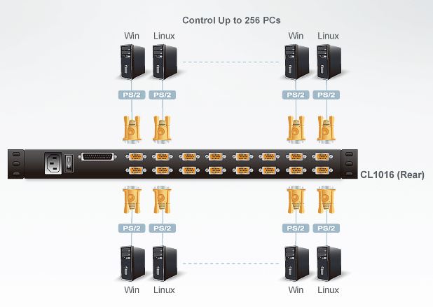 cl1016-aten-kvm-switch-lcd-bildschirm-16-port-usb-ps-2-vga-diagramm