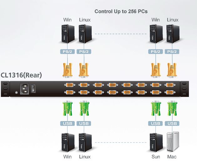 cl1316-aten-19-zoll-lcd-bildschirm-kvm-switch-16-port-diagramm