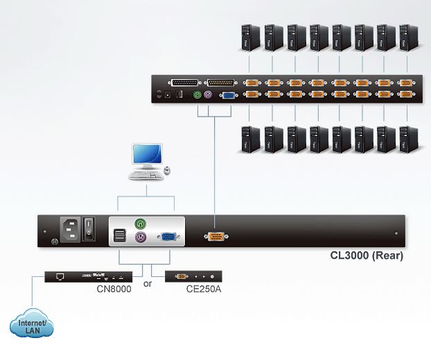 cl3000-aten-kvm-konsole-19-zoll-lcd-bildschirm-diagramm