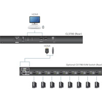 CL3700 HDMI 18.5 Zoll LCD KVM Konsole für die Montage in Rack Schränken von ATEN Anwendungsdiagramm