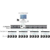 CL3884NW 4-Port HDMI KVM Switch Einbaukonsole mit einem 18.5 Zoll LCD Bildschirm von Aten Anwendungsdiagramm