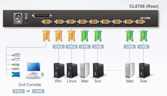 cl5708-aten-kvm-switch-lcd-bildschirm-8-ports-usb-ps-2-vga-diagramm