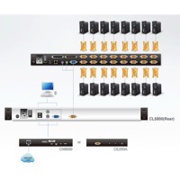 Diagramm zur Verwendung der CL5800 KVM-Konsole von Aten.