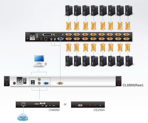 cl5800-aten-kvm-switch-lcd-bildschirm-usb-ps-2-vga-diagramm