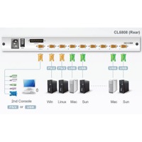 Diagramm zur Anwendung des CL5808 KVM-Switches mit LCD-Bildschirm von Aten.