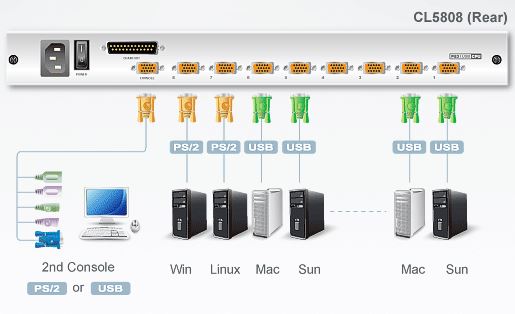 cl5808-aten-kvm-switch-8-port-lcd-bildschirm-diagramm