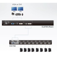 Diagramm zur Verwendung der CL6700 KVM Konsole mit LCD Bildschirm von Aten.