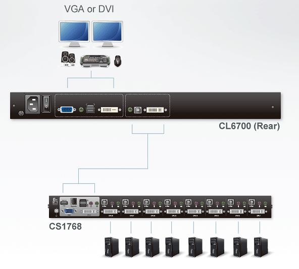 cl6700-aten-kvm-konsole-19-zoll-dvi-usb-port-diagramm