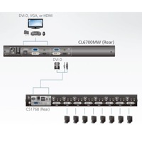 Diagramm zur Anwendung der CL6700MW Einbaukonsole mit Full HD Bildschirm von Aten.