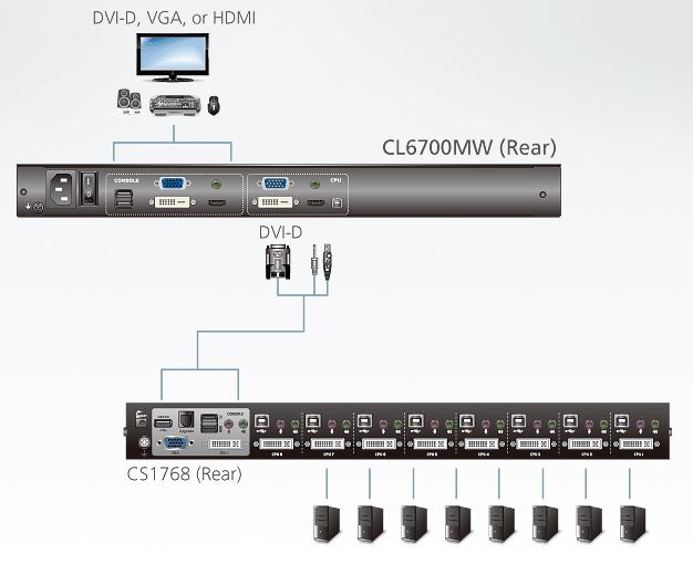 cl6700mw-aten-kvm-switch-lcd-bildschirm-full-hdvga-dvi-hdmi-diagramm