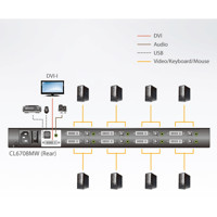 CL6708WM Aten 8-Port DVI FHD LCD KVM Switch