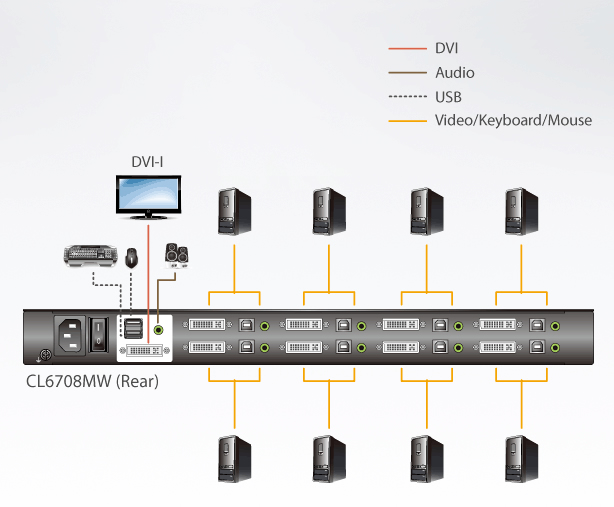 CL6708MW Aten 8 Port DVI FHD LCD KVM Switch