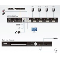 Diagramm zur Verwendung eines CM1164 Split-Screen Control Centers von Aten.