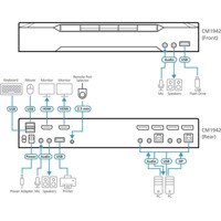 CM1942 2-Port DisplayPort Dual Display KVM Switch von ATEN Anwendungsdiagramm