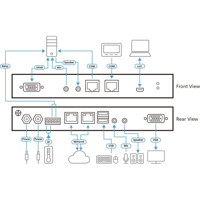 CN9000 Single-Port VGA KVM over IP Switch mit einem FGPA Grafikprozessor von Aten Anwendungsdiagramm