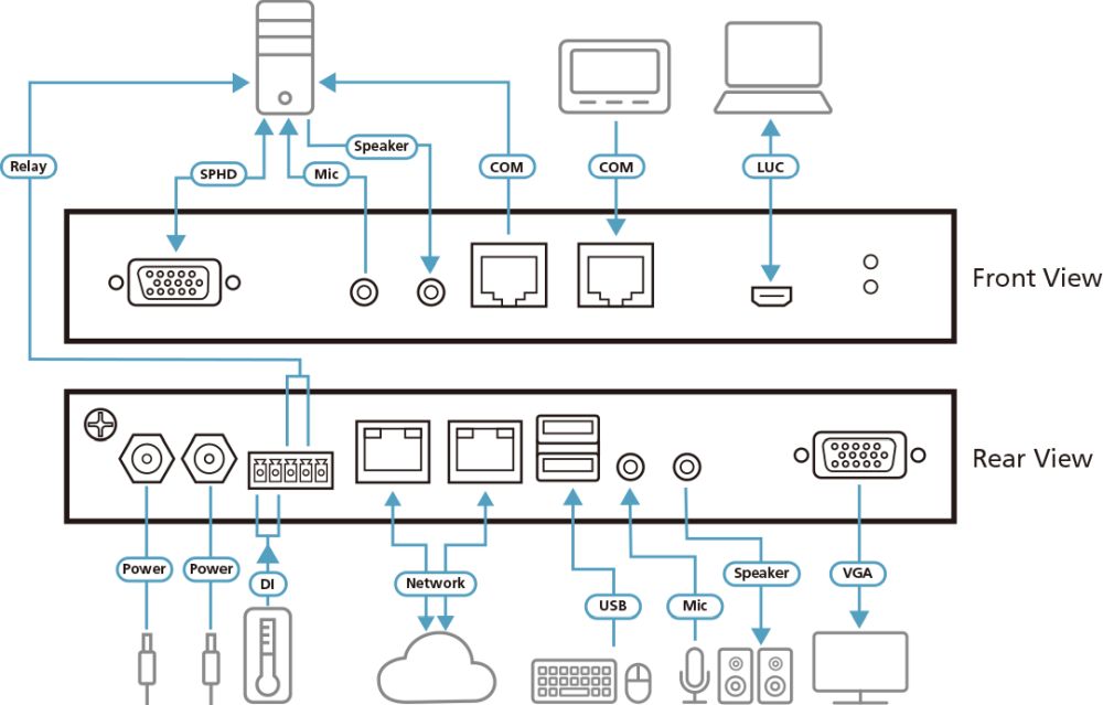 CN9000 Single-Port VGA KVM over IP Switch mit einem FGPA Grafikprozessor von Aten Anwendungsdiagramm