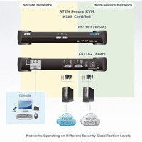 Diagramm zur Anwendung des CS1182 hoch-sicherheits KVM-Swiches von Aten.