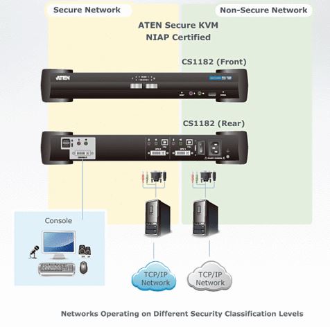 cs1182-aten-sicherheits-kvm-switch-2-ports-usb-dvi-diagramm