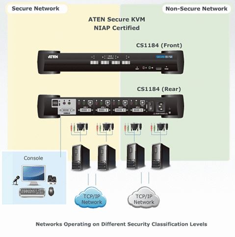 cs1184-aten-sicherheits-kvm-switch-4-port-usb-dvi-diagramm