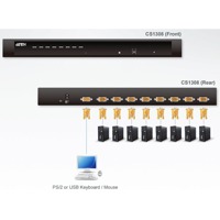 Diagramm zur Anwendung des CS1308 Rack KVM-Switches von Aten.