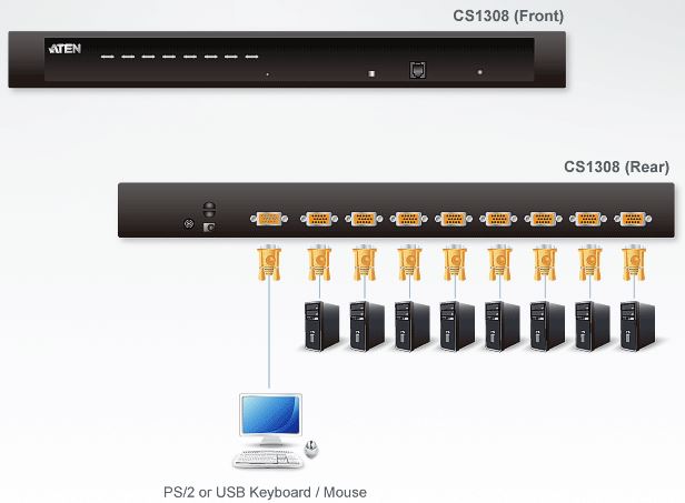cs1308-aten-rack-kvm-switch-8-ports-usb-ps-2-vga-diagramm