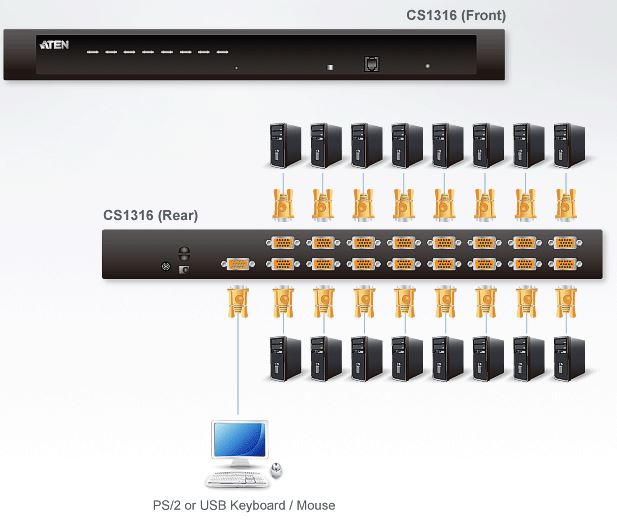 cs1316-aten-rack-kvm-switch-16-ports-usb-ps-2-vga-grafik-diagramm
