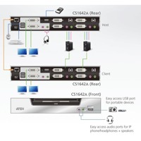 Diagramm zur Anwendung eines CS1642A USB-KVMP-Switches von Aten.