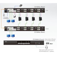 Diagramm zur Verwendung eines CS1644A USB-KVMP-Hubs von Aten.