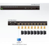 Diagramm zur Anwendung des CS1708A KVM-Switches von Aten.